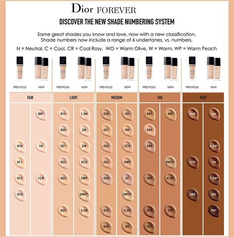 jaclyn hill dior foundation shade|dior foundation guide.